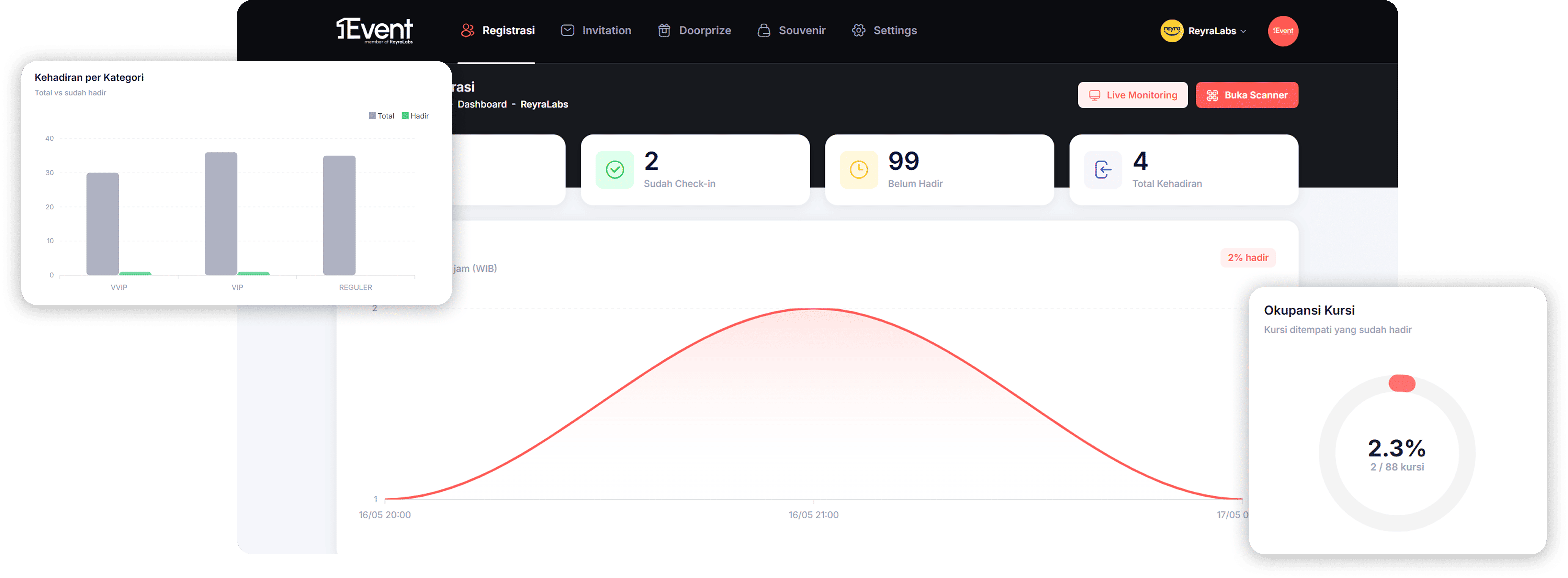 Live Dashboard Real-time — SatuEvent
